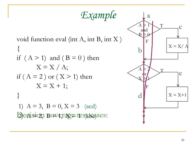 Types of Software Testing | PPT | Operating Systems | Computer Software ...