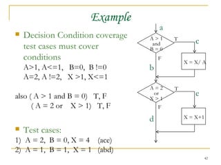 Example Decision Condition coverage test cases must cover conditions A>1, A<=1,  B=0,  B !=0 A=2, A !=2,  X >1, X<=1 also ( A > 1 and B = 0)  T, F ( A = 2 or  X > 1)  T, F Test cases: 1)  A = 2,  B = 0, X = 4  (ace) 2)  A = 1,  B = 1,  X = 1  (abd) X = X+1 a c T F b e T F d A > 1 and B = 0 A = 2 or X > 1 X = X/ A 