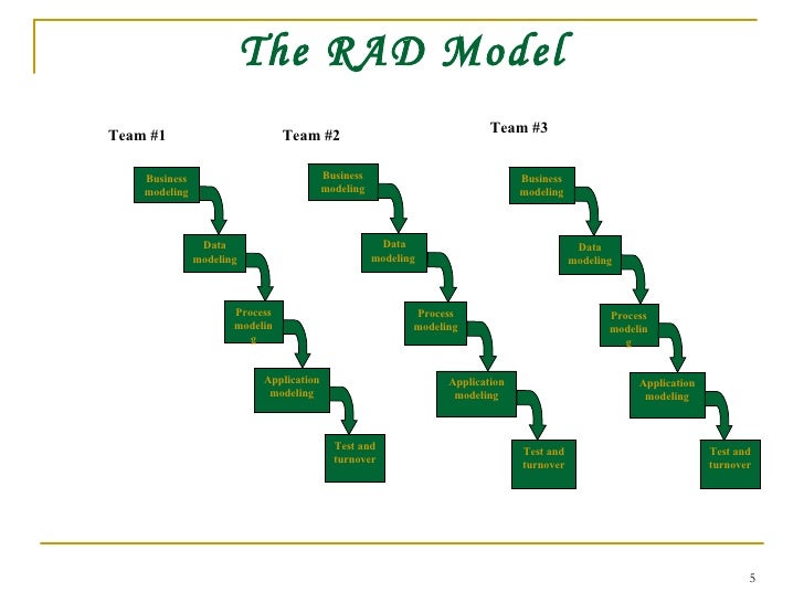 types of software testing