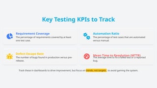 testing kpis & metrics: guide to kpi in software... Most Popular Software Testing Guide 2026 | QA Strategy, Tools & Best ...