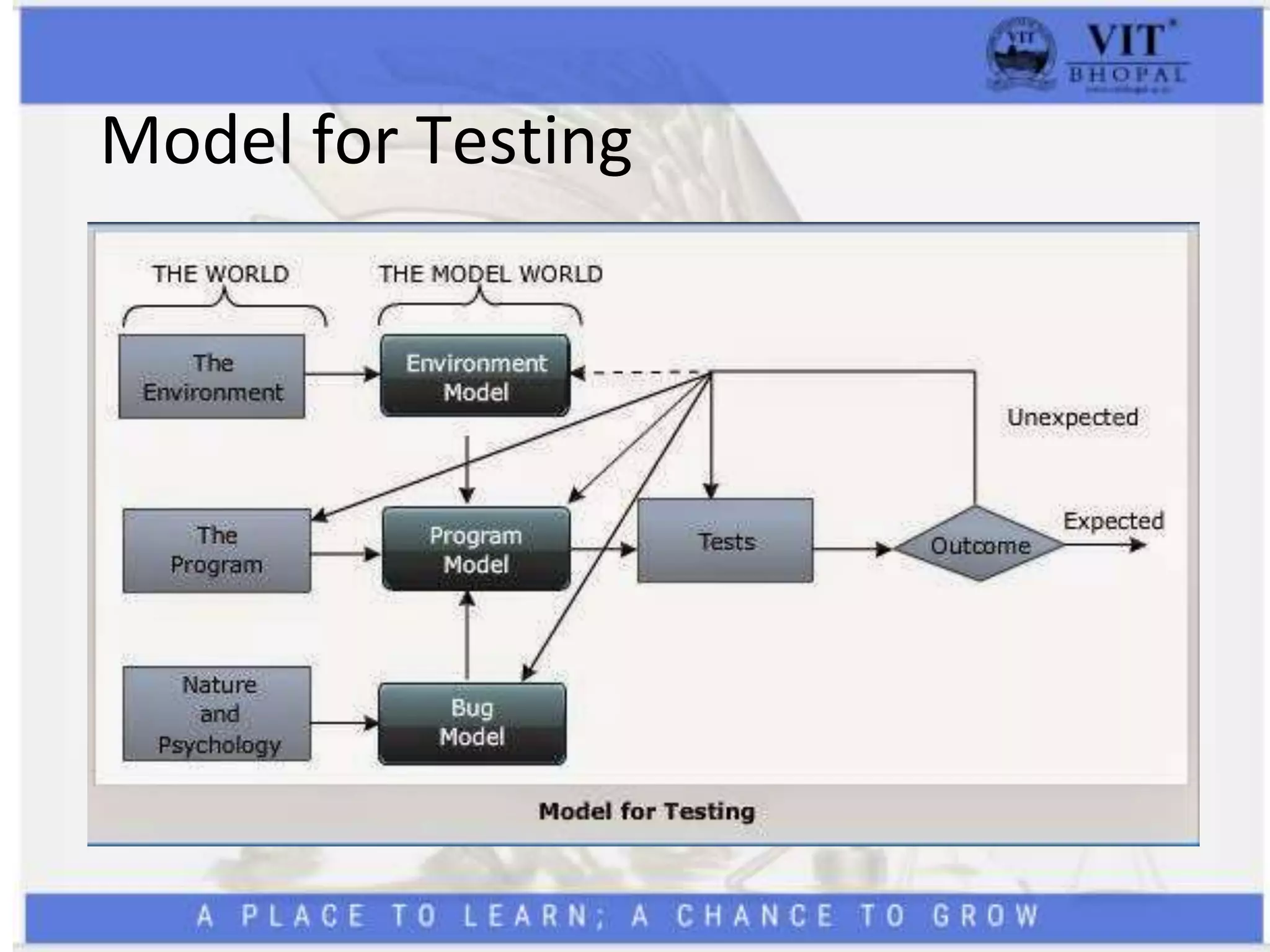 Model for Testing
 