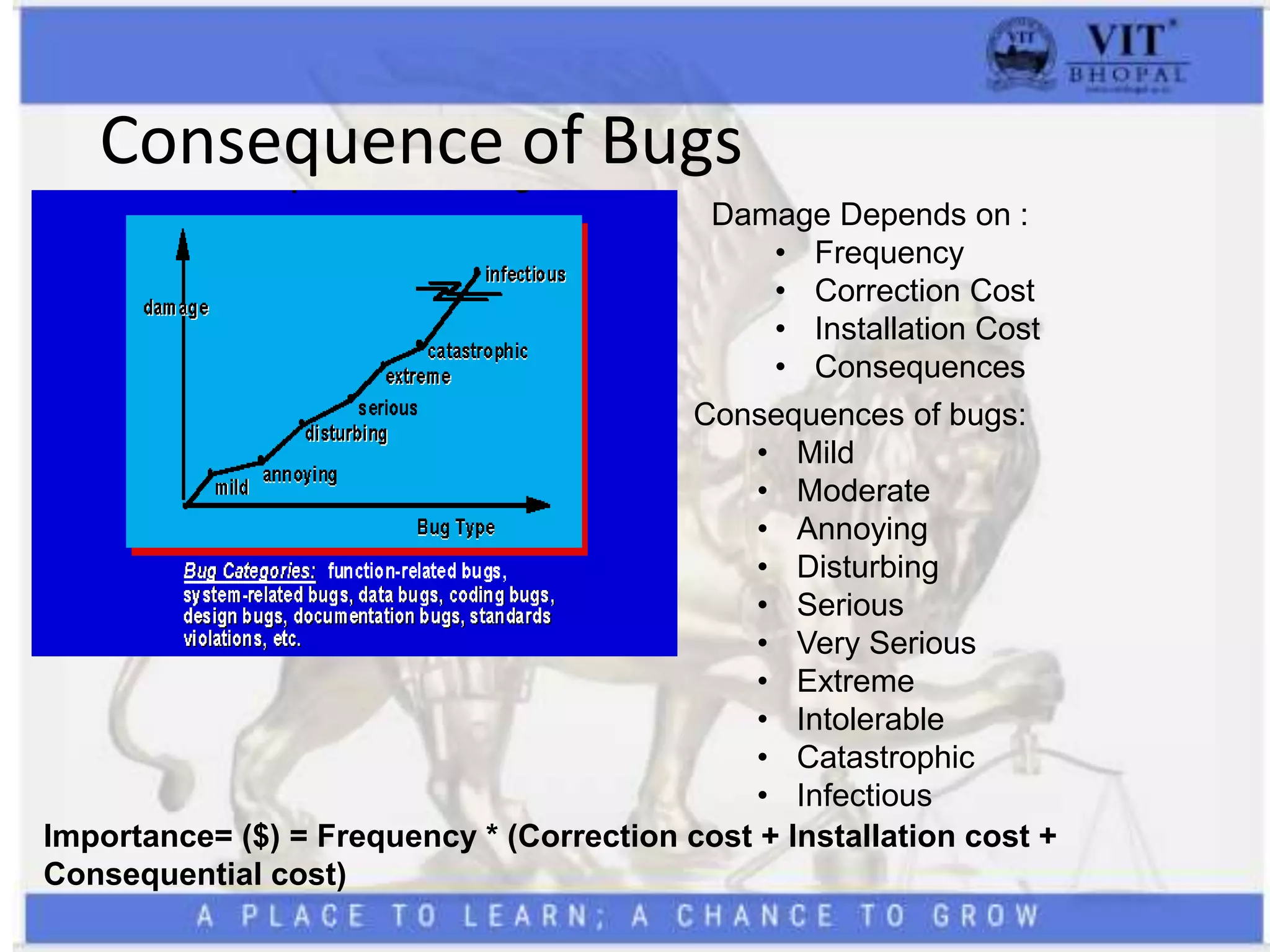 Consequence of Bugs
Damage Depends on :
• Frequency
• Correction Cost
• Installation Cost
• Consequences
Importance= ($) = Frequency * (Correction cost + Installation cost +
Consequential cost)
Consequences of bugs:
• Mild
• Moderate
• Annoying
• Disturbing
• Serious
• Very Serious
• Extreme
• Intolerable
• Catastrophic
• Infectious
 