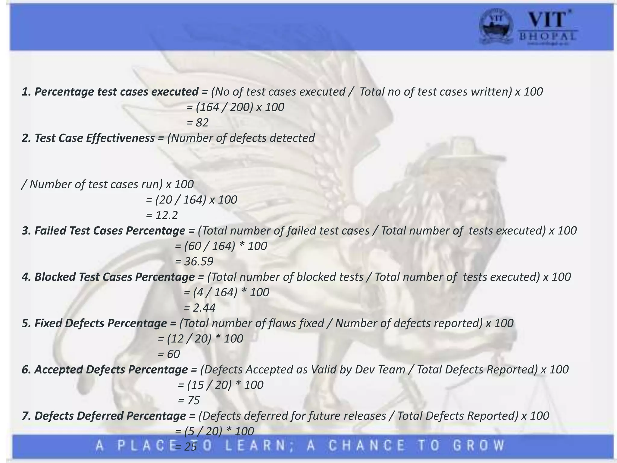 1. Percentage test cases executed = (No of test cases executed / Total no of test cases written) x 100
= (164 / 200) x 100
= 82
2. Test Case Effectiveness = (Number of defects detected
/ Number of test cases run) x 100
= (20 / 164) x 100
= 12.2
3. Failed Test Cases Percentage = (Total number of failed test cases / Total number of tests executed) x 100
= (60 / 164) * 100
= 36.59
4. Blocked Test Cases Percentage = (Total number of blocked tests / Total number of tests executed) x 100
= (4 / 164) * 100
= 2.44
5. Fixed Defects Percentage = (Total number of flaws fixed / Number of defects reported) x 100
= (12 / 20) * 100
= 60
6. Accepted Defects Percentage = (Defects Accepted as Valid by Dev Team / Total Defects Reported) x 100
= (15 / 20) * 100
= 75
7. Defects Deferred Percentage = (Defects deferred for future releases / Total Defects Reported) x 100
= (5 / 20) * 100
= 25
 