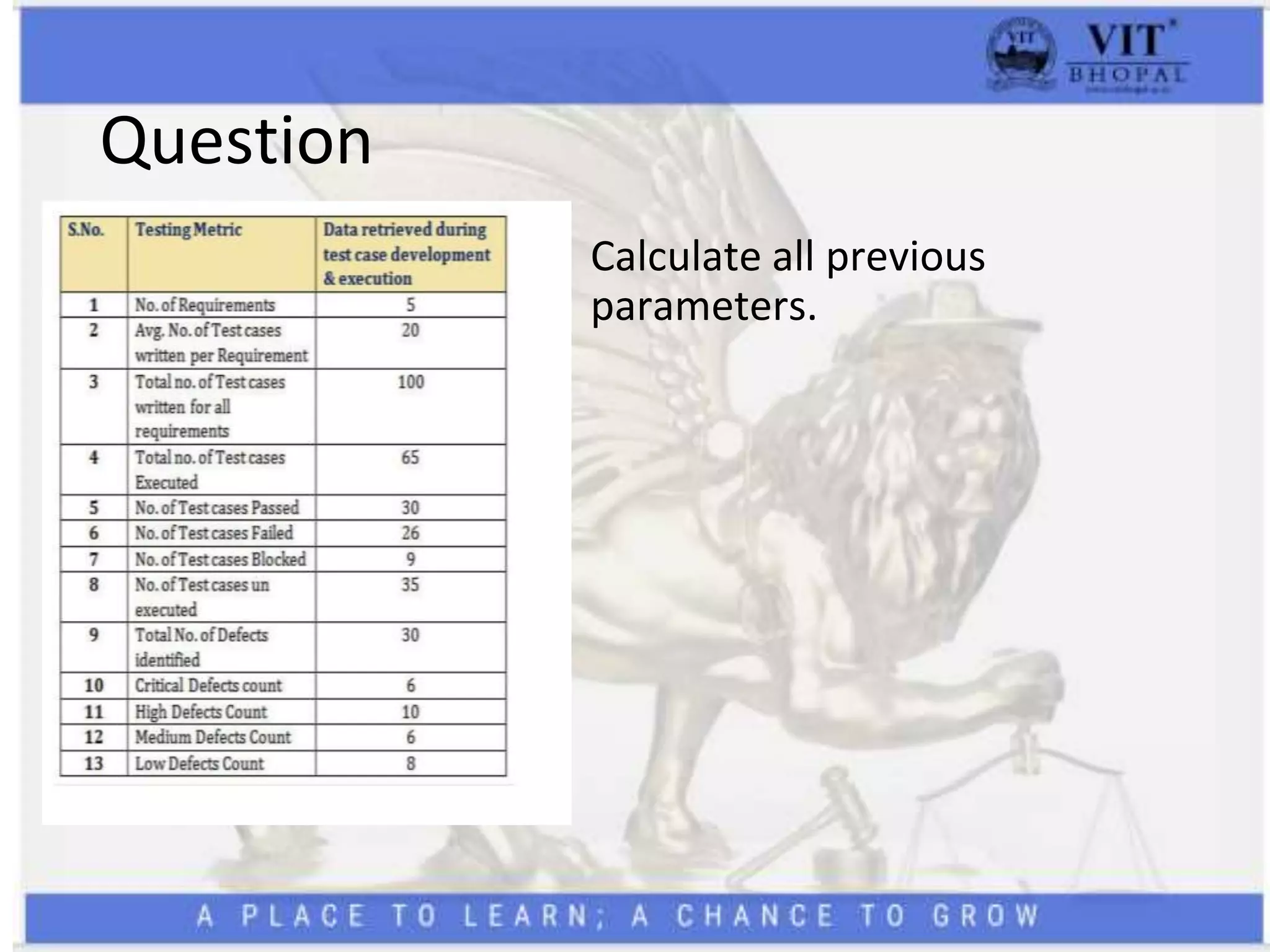 Question
Calculate all previous
parameters.
 