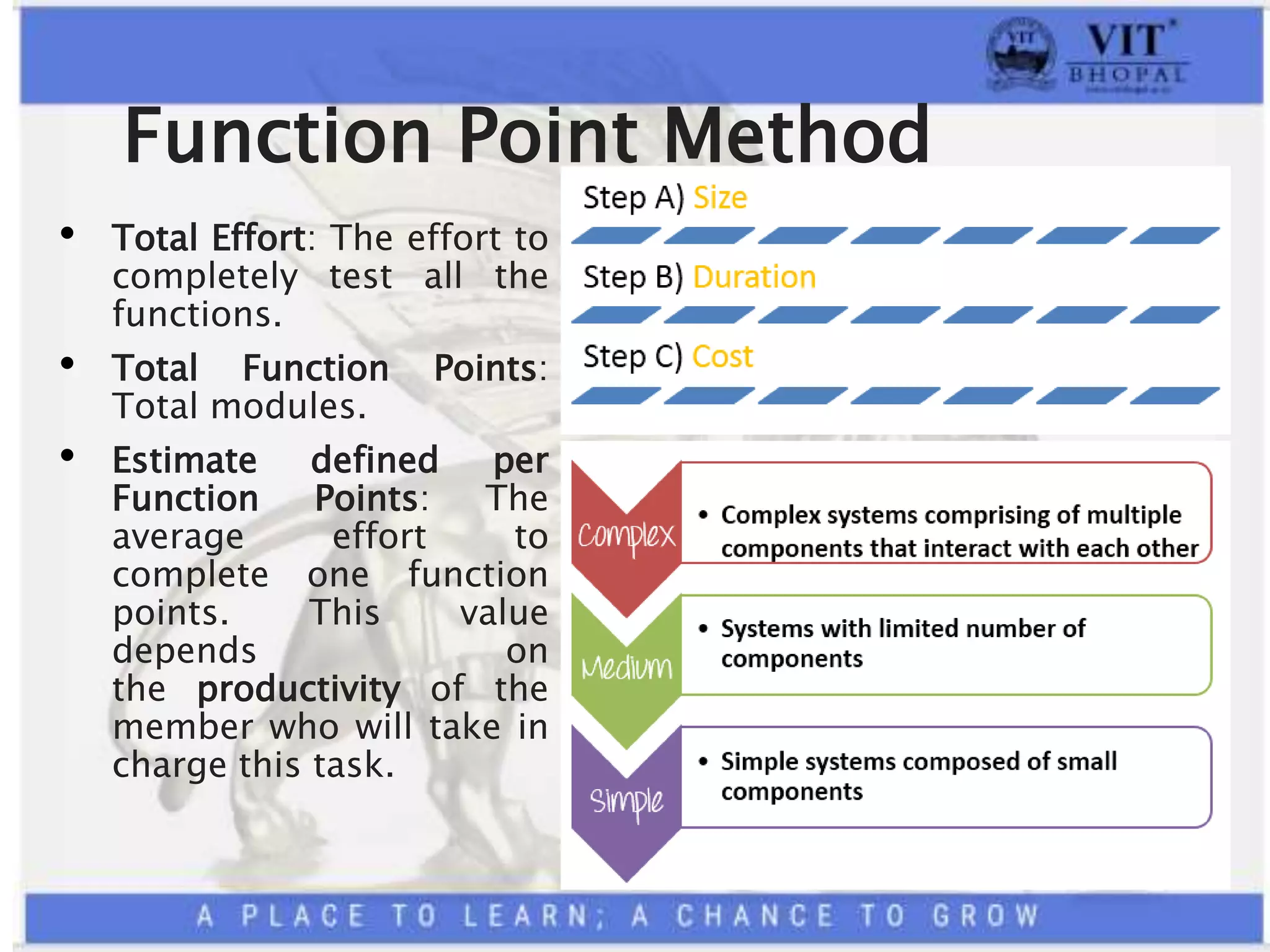 Function Point Method
• Total Effort: The effort to
completely test all the
functions.
• Total Function Points:
Total modules.
• Estimate defined per
Function Points: The
average effort to
complete one function
points. This value
depends on
the productivity of the
member who will take in
charge this task.
 