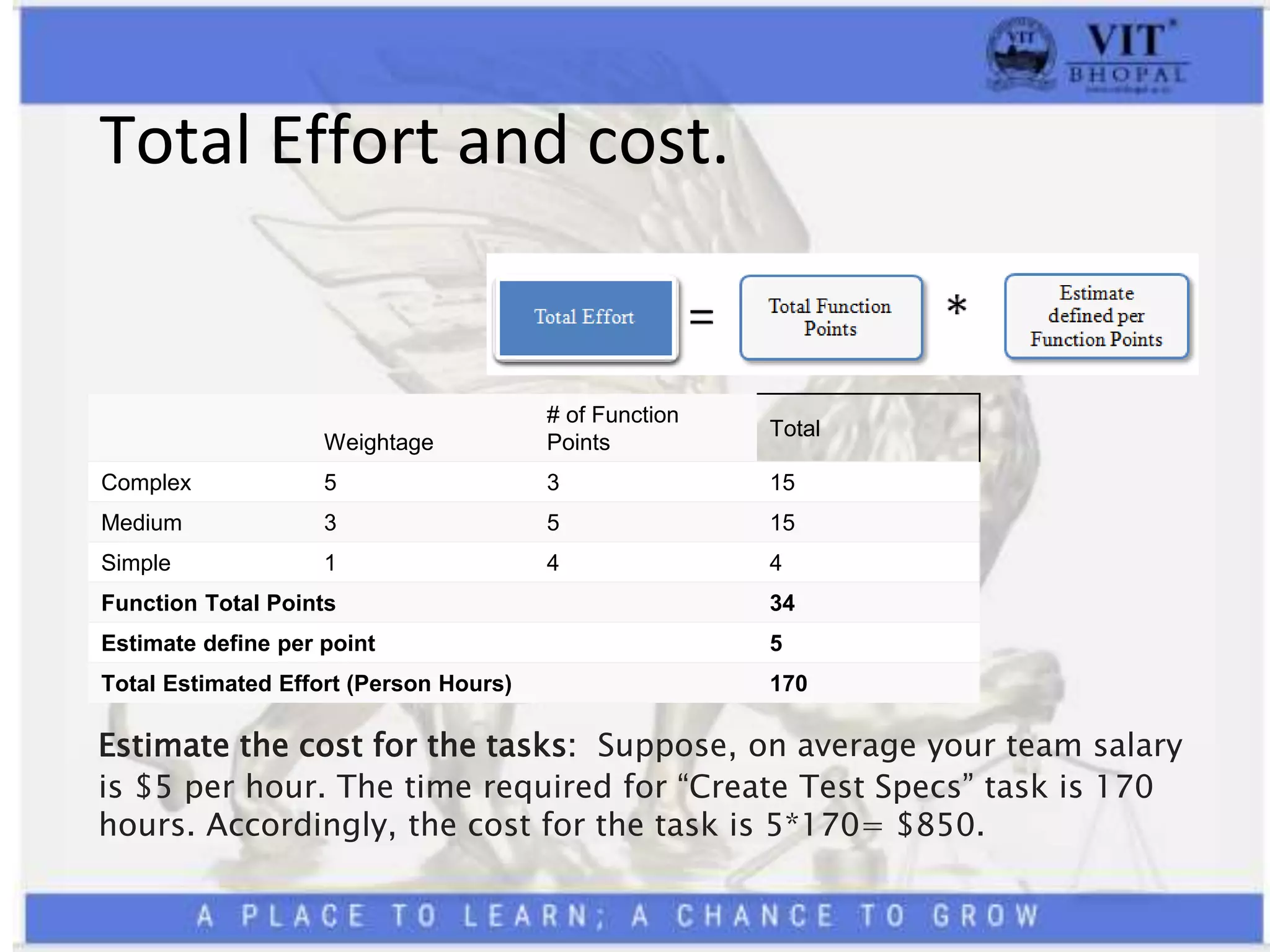 Total Effort and cost.
Weightage
# of Function
Points
Total
Complex 5 3 15
Medium 3 5 15
Simple 1 4 4
Function Total Points 34
Estimate define per point 5
Total Estimated Effort (Person Hours) 170
Estimate the cost for the tasks: Suppose, on average your team salary
is $5 per hour. The time required for “Create Test Specs” task is 170
hours. Accordingly, the cost for the task is 5*170= $850.
 