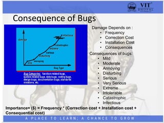 Consequence of Bugs
Damage Depends on :
• Frequency
• Correction Cost
• Installation Cost
• Consequences
Importance= ($) = Frequency * (Correction cost + Installation cost +
Consequential cost)
Consequences of bugs:
• Mild
• Moderate
• Annoying
• Disturbing
• Serious
• Very Serious
• Extreme
• Intolerable
• Catastrophic
• Infectious
 