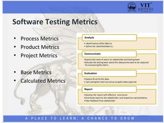 Software Testing Metrics
• Process Metrics
• Product Metrics
• Project Metrics
• Base Metrics
• Calculated Metrics
 