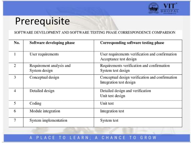 Software_Testing_Overview.pptx