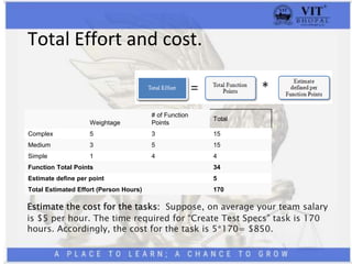 Total Effort and cost.
Weightage
# of Function
Points
Total
Complex 5 3 15
Medium 3 5 15
Simple 1 4 4
Function Total Points 34
Estimate define per point 5
Total Estimated Effort (Person Hours) 170
Estimate the cost for the tasks: Suppose, on average your team salary
is $5 per hour. The time required for “Create Test Specs” task is 170
hours. Accordingly, the cost for the task is 5*170= $850.
 