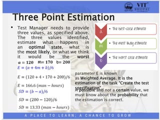 Three Point Estimation
• Test Manager needs to provide
three values, as specified above.
The three values identified,
estimate what happens in
an optimal state, what is
the most likely, or what we think
it would be the worst
case scenario.
parameter E is known
as Weighted Average. It is the
estimation of the task “Create the test
specification”.
A possible and not a certain value, we
must know about the probability that
the estimation is correct.
 