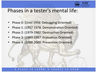 Phases in a tester's mental life:
• Phase 0: (Until 1956: Debugging Oriented)
• Phase 1: (1957-1978: Demonstration Oriented)
• Phase 2: (1979-1982: Destruction Oriented)
• Phase 3: (1983-1987: Evaluation Oriented)
• Phase 4: (1988-2000: Prevention Oriented)
 