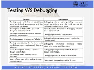 Testing V/S Debugging
 