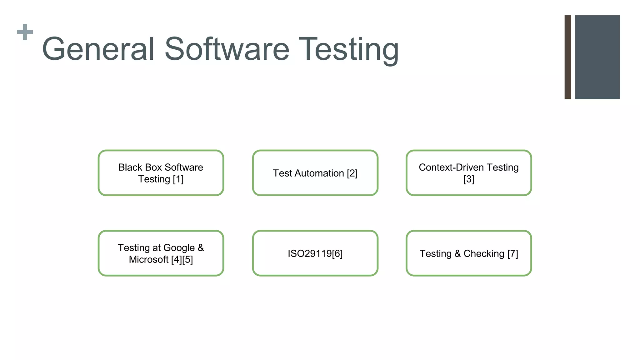 +
General Software Testing
Black Box Software
Testing [1]
Test Automation [2]
Context-Driven Testing
[3]
Testing at Google &
Microsoft [4][5]
ISO29119[6] Testing & Checking [7]
 