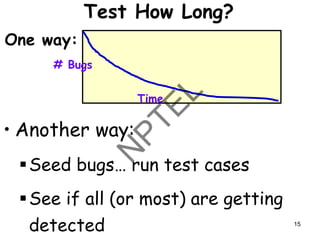 Test How Long?
• Another way:
▪Seed bugs… run test cases
▪See if all (or most) are getting
detected
# Bugs
Time
One way:
15
 