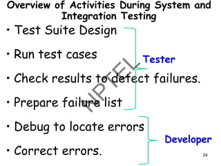 Overview of Activities During System and
Integration Testing
• Test Suite Design
• Run test cases
• Check results to detect failures.
• Prepare failure list
• Debug to locate errors
• Correct errors.
Tester
Developer
24
 