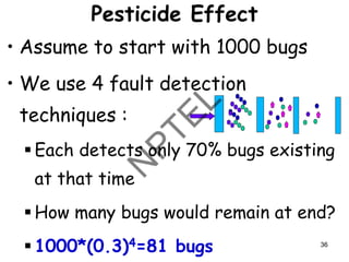 Pesticide Effect
• Assume to start with 1000 bugs
• We use 4 fault detection
techniques :
▪ Each detects only 70% bugs existing
at that time
▪ How many bugs would remain at end?
▪ 1000*(0.3)4=81 bugs 36
 