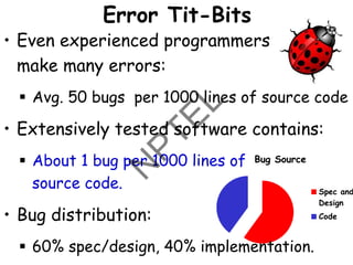 Bug Source
Spec and
Design
Code
Error Tit-Bits
• Even experienced programmers
make many errors:
▪ Avg. 50 bugs per 1000 lines of source code
• Extensively tested software contains:
▪ About 1 bug per 1000 lines of
source code.
• Bug distribution:
▪ 60% spec/design, 40% implementation.
 