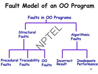 Fault Model of an OO Program
Faults in OO Programs
Structural
Faults
Algorithmic
Faults
Procedural
Faults
Traceability
Faults
OO
Faults
Incorrect
Result
Inadequate
Performance
50
 