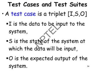 Test Cases and Test Suites
• A test case is a triplet [I,S,O]
▪I is the data to be input to the
system,
▪S is the state of the system at
which the data will be input,
▪O is the expected output of the
system. 54
 