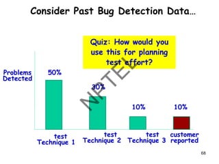 Consider Past Bug Detection Data…
50%
30%
10% 10%
test
Technique 1
test
Technique 2
test
Technique 3
customer
reported
Quiz: How would you
use this for planning
test effort?
Problems
Detected
68
 