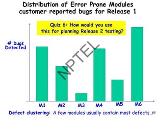 Distribution of Error Prone Modules
customer reported bugs for Release 1
Quiz 6: How would you use
this for planning Release 2 testing?
# bugs
Detected
M1 M3
M2 M6
M5
M4
69
Defect clustering: A few modules usually contain most defects…
 