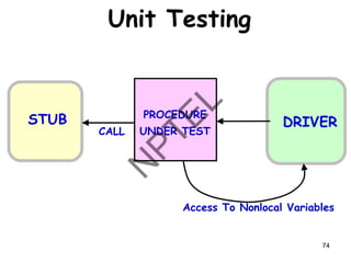 Unit Testing
STUB
CALL
PROCEDURE
UNDER TEST
Access To Nonlocal Variables
DRIVER
74
 