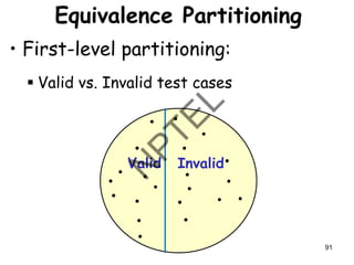 Equivalence Partitioning
• First-level partitioning:
▪ Valid vs. Invalid test cases
Valid Invalid
91
 