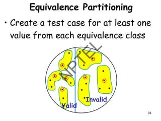 Equivalence Partitioning
• Create a test case for at least one
value from each equivalence class
93
Valid
Invalid
 