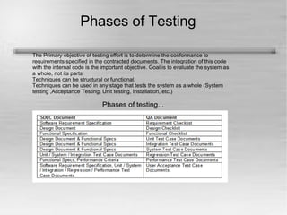 Phases of Testing 
The Primary objective of testing effort is to determine the conformance to 
requirements specified in the contracted documents. The integration of this code 
with the internal code is the important objective. Goal is to evaluate the system as 
a whole, not its parts 
Techniques can be structural or functional. 
Techniques can be used in any stage that tests the system as a whole (System 
testing ,Acceptance Testing, Unit testing, Installation, etc.) 
Phases of testing... 
 