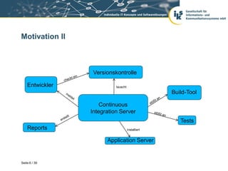Motivation II



                  Versionskontrolle

    Entwickler             lauscht
                                                   Build-Tool

                     Continuous
                 Integration Server
                                                      Tests
    Reports                          installiert


                       Application Server


Seite 6 / 39
 