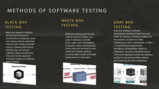 GRAY BOX
TESTING
Gray box testing in software
development combines black box and
white box testing, providing insights into
the system's architecture while
maintaining a user's perspective. It offers
a comprehensive examination,
identifying vulnerabilities related to
integration, security, and performance.
This hybrid approach enhances software
quality by uncovering hidden defects
and improving the user experience.
MET HODS OF SOF TWARE TESTING
BLACK BOX
TESTING
Black box testing in software
development focuses on
functionality by analyzing inputs
and outputs without examining
internal code. Testers simulate
inputs to assess performance,
identify bugs, and ensure
software meets requirements.
This user-centric approach
enhances quality and reliability
before release.
WHITE BOX
TESTING
White box testing examines the
internal structure, design, and
code of software to identify
errors, gaps, and vulnerabilities.
It requires a deep understanding
of the code and can lead to more
robust and reliable software,
ensuring higher quality and better
performance for end-users.
 