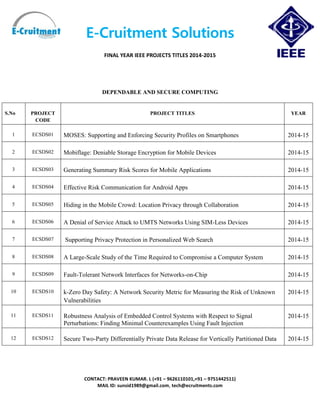 E-Cruitment Solutions
FINAL YEAR IEEE PROJECTS TITLES 2014-2015
CONTACT: PRAVEEN KUMAR. L (+91 – 9626110101,+91 – 9751442511)
MAIL ID: sunsid1989@gmail.com, tech@ecruitments.com
DEPENDABLE AND SECURE COMPUTING
S.No PROJECT
CODE
PROJECT TITLES YEAR
1 ECSDS01 MOSES: Supporting and Enforcing Security Profiles on Smartphones 2014-15
2 ECSDS02 Mobiflage: Deniable Storage Encryption for Mobile Devices 2014-15
3 ECSDS03 Generating Summary Risk Scores for Mobile Applications 2014-15
4 ECSDS04 Effective Risk Communication for Android Apps 2014-15
5 ECSDS05 Hiding in the Mobile Crowd: Location Privacy through Collaboration 2014-15
6 ECSDS06 A Denial of Service Attack to UMTS Networks Using SIM-Less Devices 2014-15
7 ECSDS07 Supporting Privacy Protection in Personalized Web Search 2014-15
8 ECSDS08 A Large-Scale Study of the Time Required to Compromise a Computer System 2014-15
9 ECSDS09 Fault-Tolerant Network Interfaces for Networks-on-Chip 2014-15
10 ECSDS10 k-Zero Day Safety: A Network Security Metric for Measuring the Risk of Unknown
Vulnerabilities
2014-15
11 ECSDS11 Robustness Analysis of Embedded Control Systems with Respect to Signal
Perturbations: Finding Minimal Counterexamples Using Fault Injection
2014-15
12 ECSDS12 Secure Two-Party Differentially Private Data Release for Vertically Partitioned Data 2014-15
 