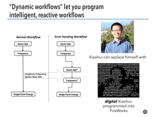 “Dynamic workﬂows” let you program
intelligent, reactive workﬂows
40
Xiaohui can replace himself with
digital Xiaohui,
pro...