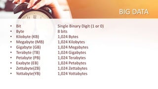 BIG DATA
• Bit Single Binary Digit (1 or 0)
• Byte 8 bits
• Kilobyte (KB) 1,024 Bytes
• Megabyte (MB) 1,024 Kilobytes
• Gigabyte (GB) 1,024 Megabytes
• Terabyte (TB) 1,024 Gigabytes
• Petabyte (PB) 1,024 Terabytes
• Exabyte (EB) 1,024 Petabytes
• Zettabyte(ZB) 1,024 Zettabytes
• Yottabyte(YB) 1,024 Yottabytes
 