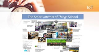IoT
 