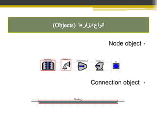•Node object
•Connection object
 