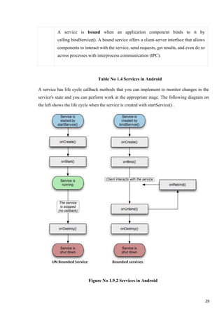 A service is bound when an application component binds to it by
calling bindService(). A bound service offers a client-server interface that allows
components to interact with the service, send requests, get results, and even do so
across processes with interprocess communication (IPC).
Table No 1.4 Services in Android
A service has life cycle callback methods that you can implement to monitor changes in the
service's state and you can perform work at the appropriate stage. The following diagram on
the left shows the life cycle when the service is created with startService() .
Figure No 1.9.2 Services in Android
29
 