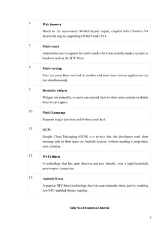 6 Web browser
Based on the open-source WebKit layout engine, coupled with Chrome's V8
JavaScript engine supporting HTML5 and CSS3.
7 Multi-touch
Android has native support for multi-touch which was initially made available in
handsets such as the HTC Hero.
8 Multi-tasking
User can jump from one task to another and same time various application can
run simultaneously.
9 Resizable widgets
Widgets are resizable, so users can expand them to show more content or shrink
them to save space.
10 Multi-Language
Supports single direction and bi-directional text.
11 GCM
Google Cloud Messaging (GCM) is a service that lets developers send short
message data to their users on Android devices, without needing a proprietary
sync solution.
12 Wi-Fi Direct
A technology that lets apps discover and pair directly, over a high-bandwidth
peer-to-peer connection.
13 Android Beam
A popular NFC-based technology that lets users instantly share, just by touching
two NFC-enabled phones together.
TableNo1.0FeaturesofAndroid
3
 