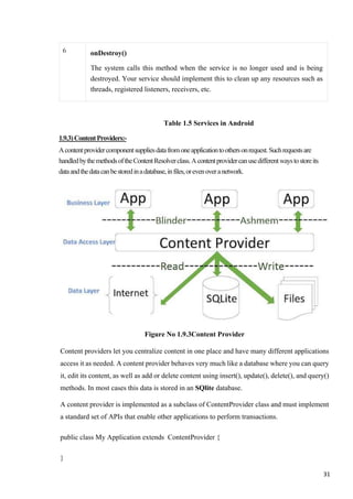 6 onDestroy()
The system calls this method when the service is no longer used and is being
destroyed. Your service should implement this to clean up any resources such as
threads, registered listeners, receivers, etc.
Table 1.5 Services in Android
1.9.3)ContentProviders:-
Acontentprovidercomponentsuppliesdatafromoneapplicationtoothersonrequest.Suchrequestsare
handledbythemethodsoftheContentResolverclass.Acontentprovidercanusedifferentwaystostoreits
dataandthedatacanbestoredinadatabase,infiles,orevenoveranetwork.
Figure No 1.9.3Content Provider
Content providers let you centralize content in one place and have many different applications
access it as needed. A content provider behaves very much like a database where you can query
it, edit its content, as well as add or delete content using insert(), update(), delete(), and query()
methods. In most cases this data is stored in an SQlite database.
A content provider is implemented as a subclass of ContentProvider class and must implement
a standard set of APIs that enable other applications to perform transactions.
public class My Application extends ContentProvider {
}
31
 