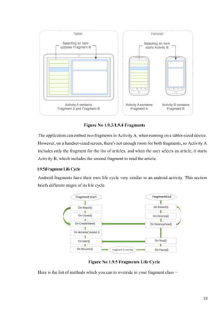 Figure No 1.9.3/1.9.4 Fragments
The application can embed two fragments in Activity A, when running on a tablet-sized device.
However, on a handset-sized screen, there's not enough room for both fragments, so Activity A
includes only the fragment for the list of articles, and when the user selects an article, it starts
Activity B, which includes the second fragment to read the article.
1.9.5)FragmentLifeCycle
Android fragments have their own life cycle very similar to an android activity. This section
briefs different stages of its life cycle.
Figure No 1.9.5 Fragments Life Cycle
Here is the list of methods which you can to override in your fragment class −
33
 