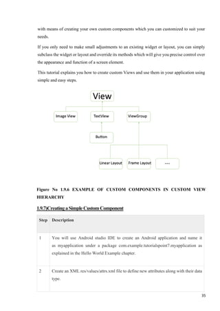 with means of creating your own custom components which you can customized to suit your
needs.
If you only need to make small adjustments to an existing widget or layout, you can simply
subclass the widget or layout and override its methods which will give you precise control over
the appearance and function of a screen element.
This tutorial explains you how to create custom Views and use them in your application using
simple and easy steps.
Figure No 1.9.6 EXAMPLE OF CUSTOM COMPONENTS IN CUSTOM VIEW
HIERARCHY
1.9.7)CreatingaSimpleCustomComponent
Step Description
1 You will use Android studio IDE to create an Android application and name it
as myapplication under a package com.example.tutorialspoint7.myapplication as
explained in the Hello World Example chapter.
2 Create an XML res/values/attrs.xml file to define new attributes along with their data
type.
35
 