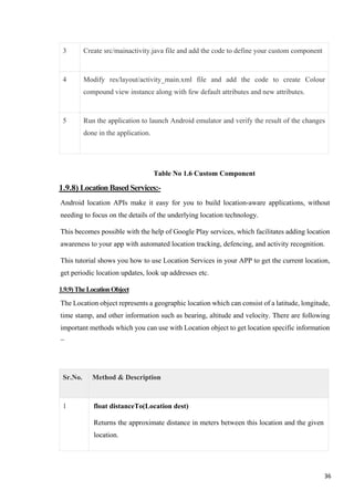 3 Create src/mainactivity.java file and add the code to define your custom component
4 Modify res/layout/activity_main.xml file and add the code to create Colour
compound view instance along with few default attributes and new attributes.
5 Run the application to launch Android emulator and verify the result of the changes
done in the application.
Table No 1.6 Custom Component
1.9.8) LocationBasedServices:-
Android location APIs make it easy for you to build location-aware applications, without
needing to focus on the details of the underlying location technology.
This becomes possible with the help of Google Play services, which facilitates adding location
awareness to your app with automated location tracking, defencing, and activity recognition.
This tutorial shows you how to use Location Services in your APP to get the current location,
get periodic location updates, look up addresses etc.
1.9.9)TheLocationObject
The Location object represents a geographic location which can consist of a latitude, longitude,
time stamp, and other information such as bearing, altitude and velocity. There are following
important methods which you can use with Location object to get location specific information
−
Sr.No. Method & Description
1 float distanceTo(Location dest)
Returns the approximate distance in meters between this location and the given
location.
36
 