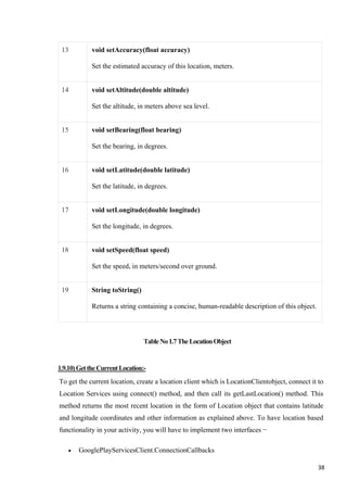 13 void setAccuracy(float accuracy)
Set the estimated accuracy of this location, meters.
14 void setAltitude(double altitude)
Set the altitude, in meters above sea level.
15 void setBearing(float bearing)
Set the bearing, in degrees.
16 void setLatitude(double latitude)
Set the latitude, in degrees.
17 void setLongitude(double longitude)
Set the longitude, in degrees.
18 void setSpeed(float speed)
Set the speed, in meters/second over ground.
19 String toString()
Returns a string containing a concise, human-readable description of this object.
TableNo1.7TheLocationObject
1.9.10)GettheCurrentLocation:-
To get the current location, create a location client which is LocationClientobject, connect it to
Location Services using connect() method, and then call its getLastLocation() method. This
method returns the most recent location in the form of Location object that contains latitude
and longitude coordinates and other information as explained above. To have location based
functionality in your activity, you will have to implement two interfaces −
• GooglePlayServicesClient.ConnectionCallbacks
38
 