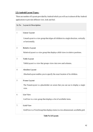 2.2)AndroidLayoutTypes:-
There are number of Layouts provided by Android which you will use in almost all the Android
applications to provide different view, look and feel.
Sr.No Layout & Description
1 Linear Layout
LinearLayout is a view group that aligns all children in a single direction, vertically
or horizontally.
2 Relative Layout
RelativeLayout is a view group that displays child views in relative positions.
3 Table Layout
TableLayout is a view that groups views into rows and columns.
4 Absolute Layout
AbsoluteLayout enables you to specify the exact location of its children.
5 Frame Layout
The FrameLayout is a placeholder on screen that you can use to display a single
view.
6 List View
ListView is a view group that displays a list of scrollable items.
7 Grid View
GridView is a ViewGroup that displays items in a two-dimensional, scrollable grid.
TableNo1.8Layouts
42
 
