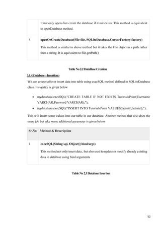 It not only opens but create the database if it not exists. This method is equivalent
to openDatabase method.
4 openOrCreateDatabase(File file, SQLiteDatabase.CursorFactory factory)
This method is similar to above method but it takes the File object as a path rather
then a string. It is equivalent to file.getPath()
TableNo2.2DataBaseCreation
3.1.4)Database–Insertion:-
We can create table or insert data into table using execSQL method defined in SQLiteDatabase
class. Its syntax is given below
• mydatabase.execSQL("CREATE TABLE IF NOT EXISTS TutorialsPoint(Username
VARCHAR,Password VARCHAR);");
• mydatabase.execSQL("INSERT INTO TutorialsPoint VALUES('admin','admin');");
This will insert some values into our table in our database. Another method that also does the
same job but take some additional parameter is given below
Sr.No Method & Description
1 execSQL(String sql, Object[] bindArgs)
This method not only insert data , but also used to update or modify already existing
data in database using bind arguments
TableNo2.3DatabaseInsertion
52
 