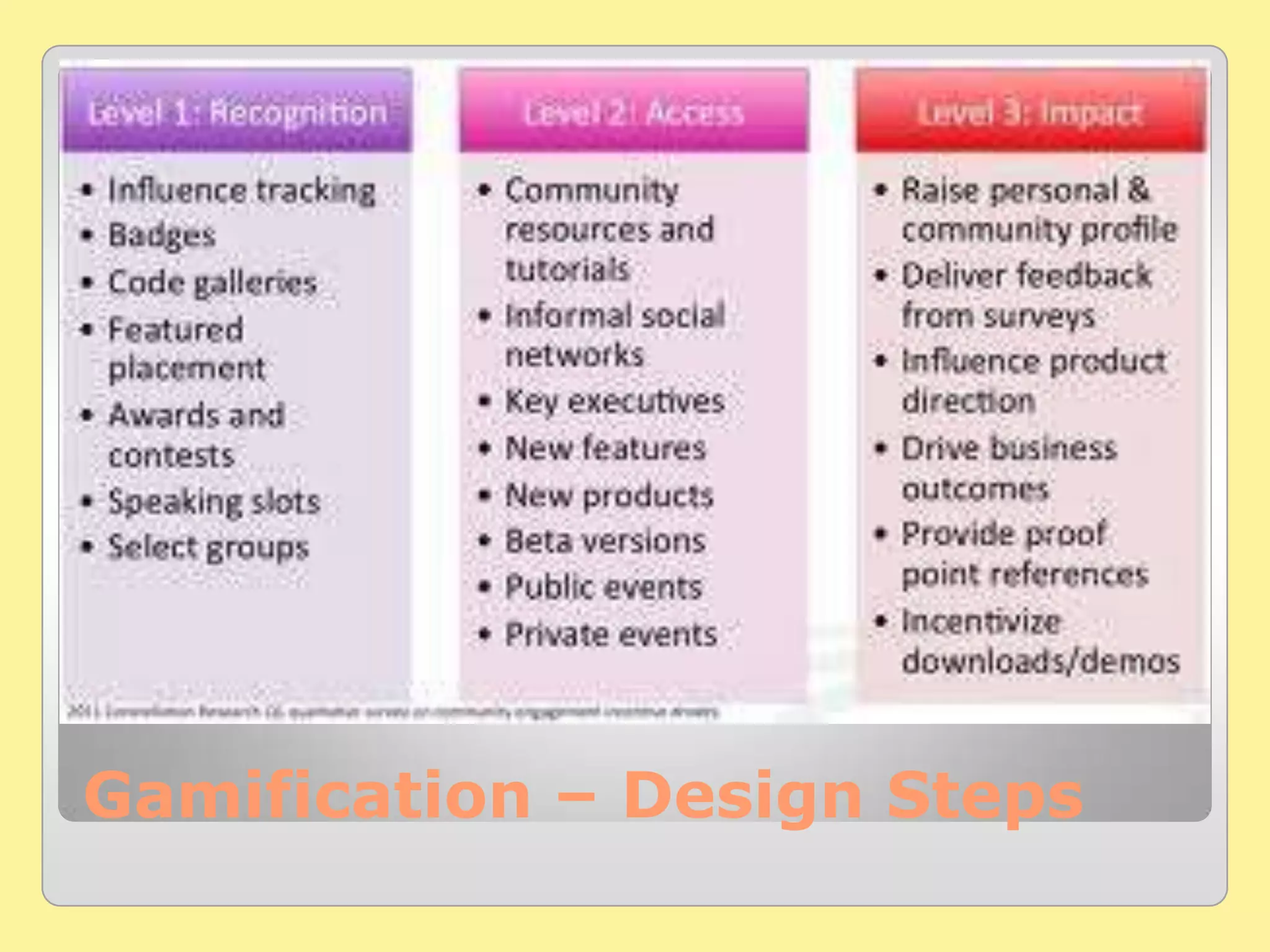Gamification – Design Steps
 