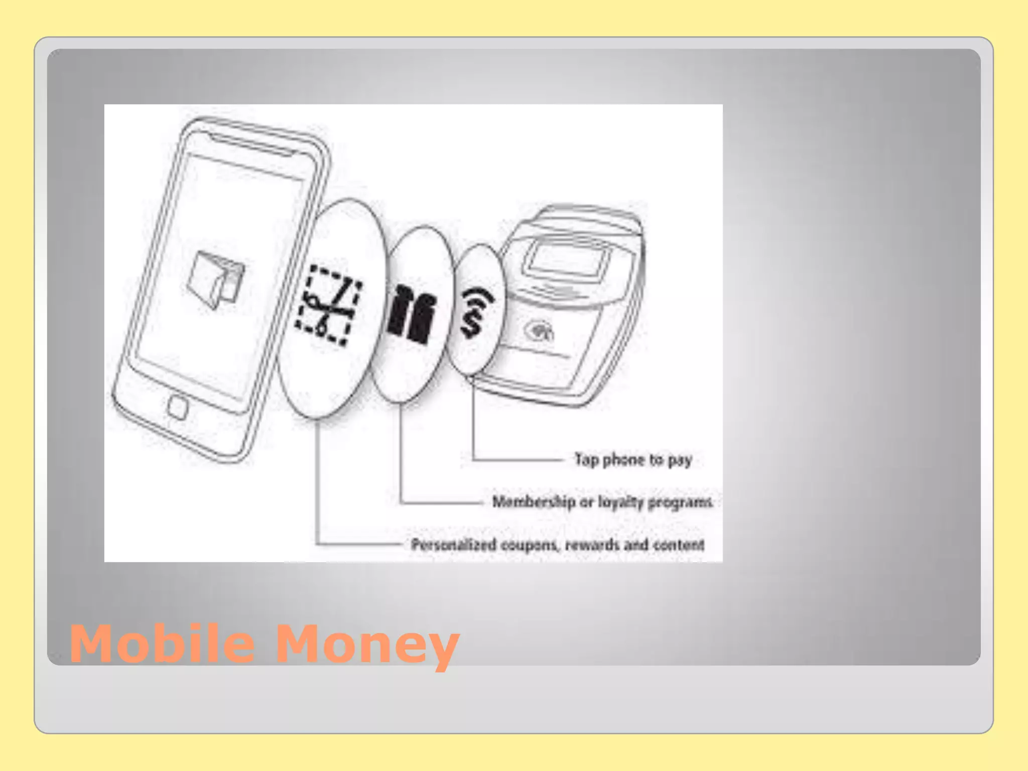 Mobile Money
 