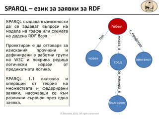 SPARQL – език за заявки за RDF
живее_в
човек лингвист
обект
се_намира_в
обект
град
България
?обект
SPARQL създава възможности
да се задават въпроси на
модела на графа или схемата
на дадена RDF база.
Проектиран е да отговаря за
изискания проучени и
дефинирани в работни групи
на W3C и покрива редица
логически изрази от
предикатната логика.
SPARQL 1.1 включва и
операции от теория на
множествата и федерирани
заявки, насочващи се към
различни сървъри през една
заявка.
© Mozaika 2016. All rights reserved
 
