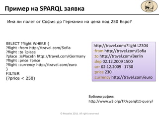 Пример на SPARQL заявка
http://travel.com/Flight LZ304
:from http://travel.com/Sofia
:to http://travel.com/Berlin
:dep 02.12.2009 1500
:arr 02.12.2009 1730
:price 230
:currency http://travel.com/euro
SELECT ?flight WHERE {
?flight :from http://travel.com/Sofia
?flight :to ?place
?place :isPlaceIn http://travel.com/Germany
?flight :price ?price
?flight :currency http://travel.com/euro
}
FILTER
(?price < 250)
Има ли полет от София до Германия на цена под 250 Евро?
Библиография:
http://www.w3.org/TR/sparql11-query/
© Mozaika 2016. All rights reserved
 